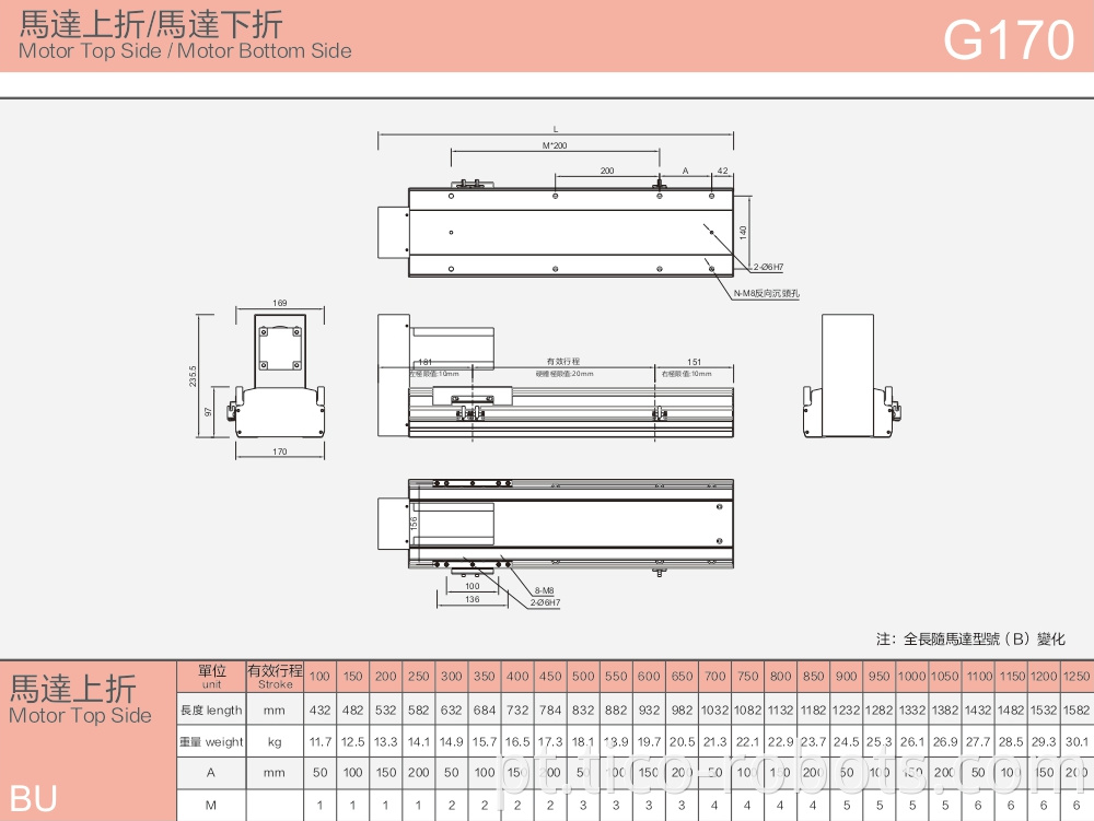 Linear Guideway Roller Linear Guide Low Price